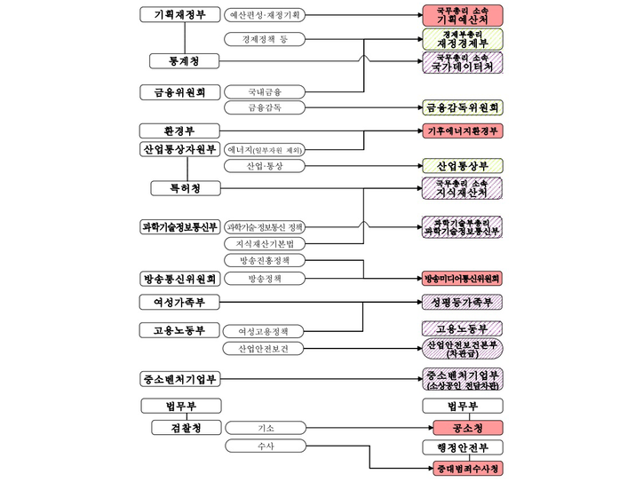 행정안전부 브리핑 자료