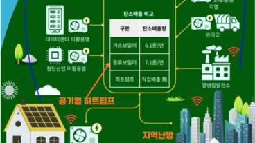열에너지 탈탄소 전환, 히트펌프가 ‘난방의 전기화’ 시험대에 올랐다