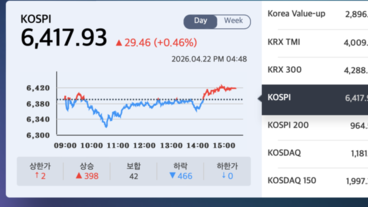 이슬라마바드 협상 결렬에도 코스피 6417 타코 랠리